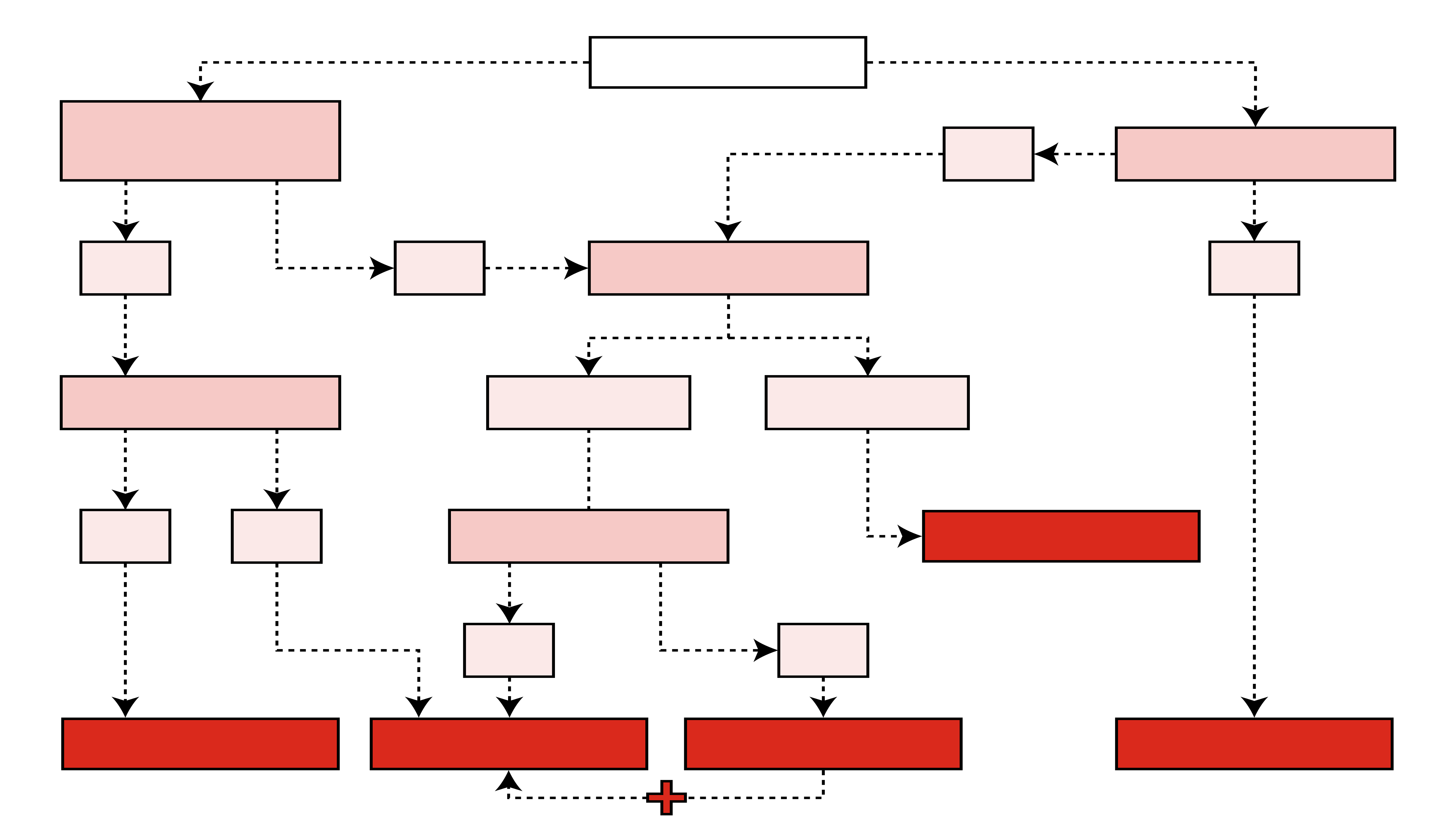 SOLIDWORKS-Product-Design-Chart