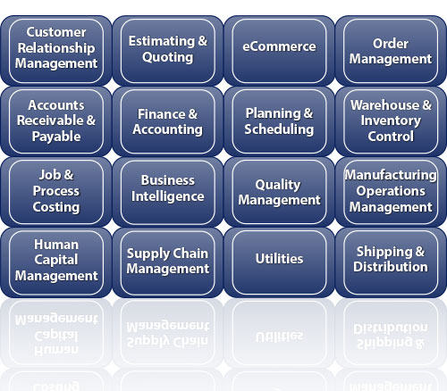 DELMIAworks ERP Software Product Grid
