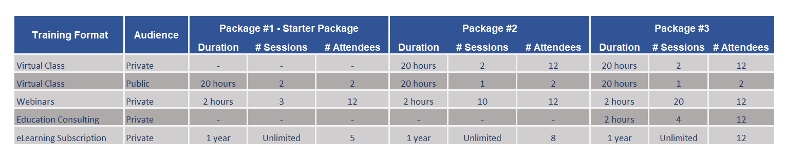 Education Services Training Programs Chart