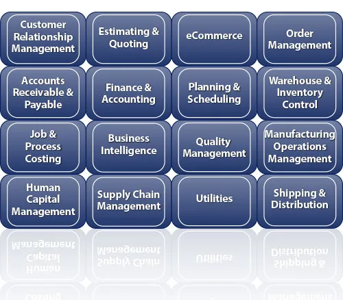 DELMIAworks ERP Software Product Grid