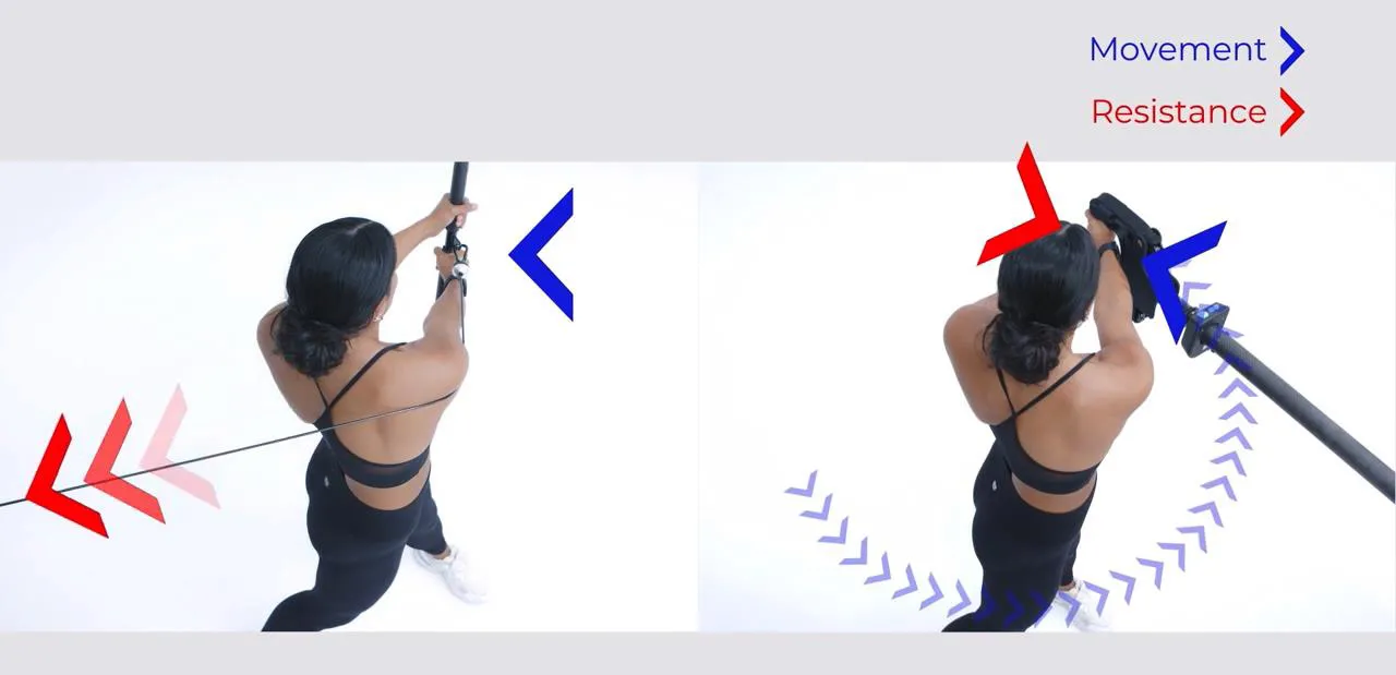 Diagramm einer Person, die das verbundene Fitness-Tool von Proteus Motion verwendet