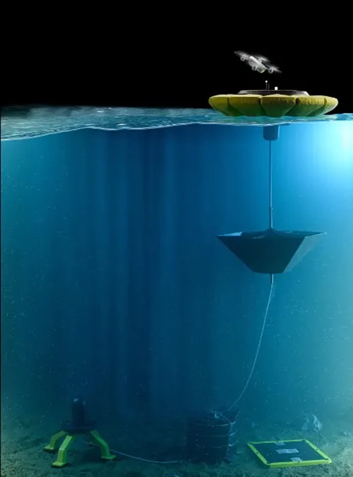 Implement 3DEXPERIENCE Works design