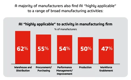 Real-world execs share game-changing benefits of AI in manufacturing