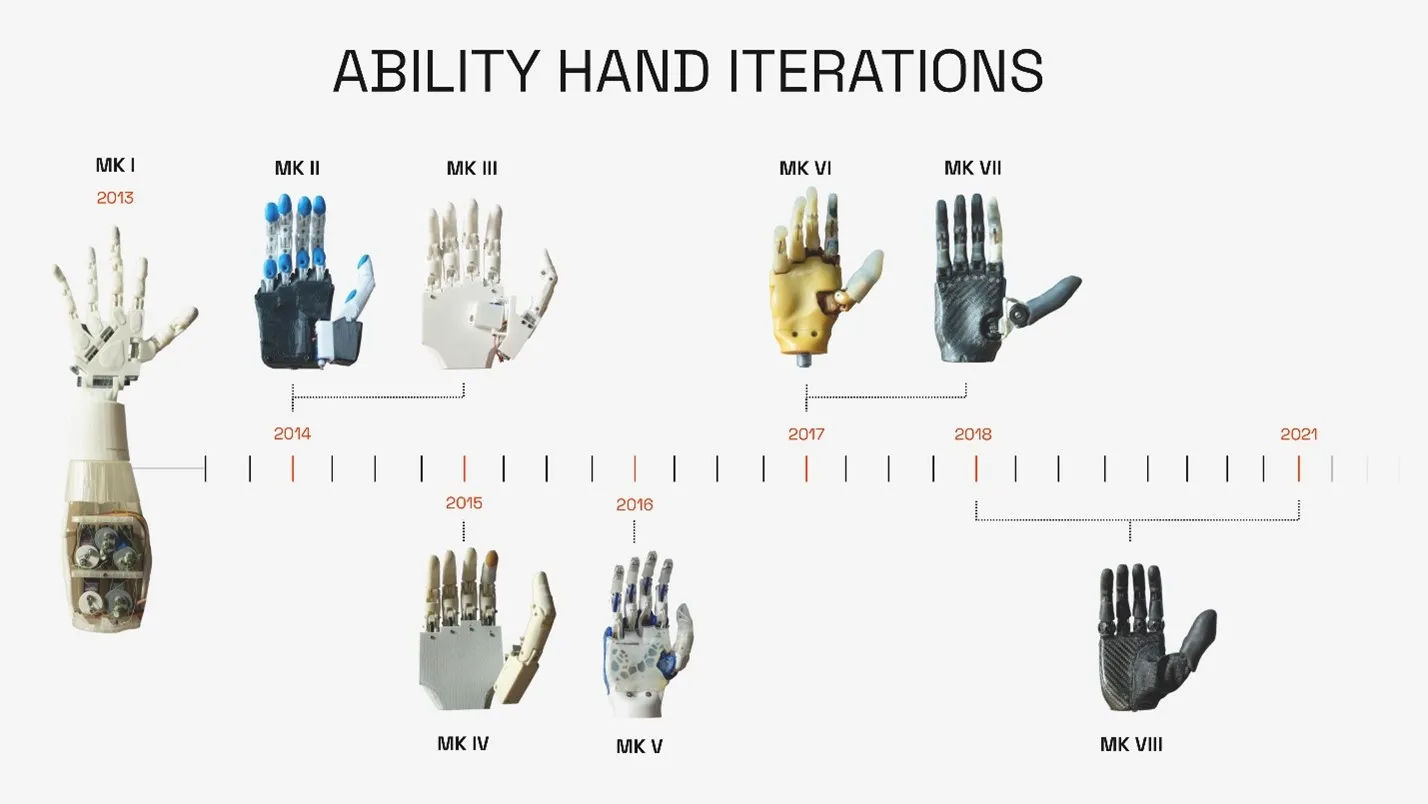 Prototype of the Ability Hand 