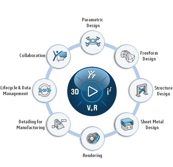 Cloud Offer Diagram
