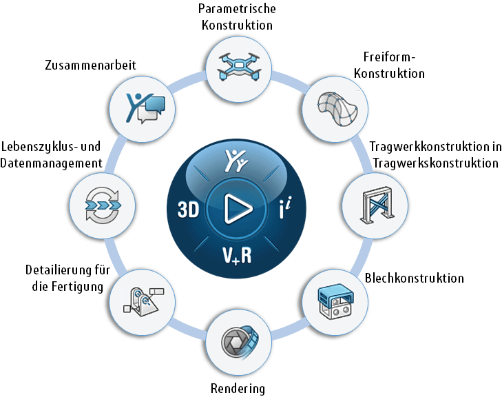 SOLIDWORKS Cloud Offer