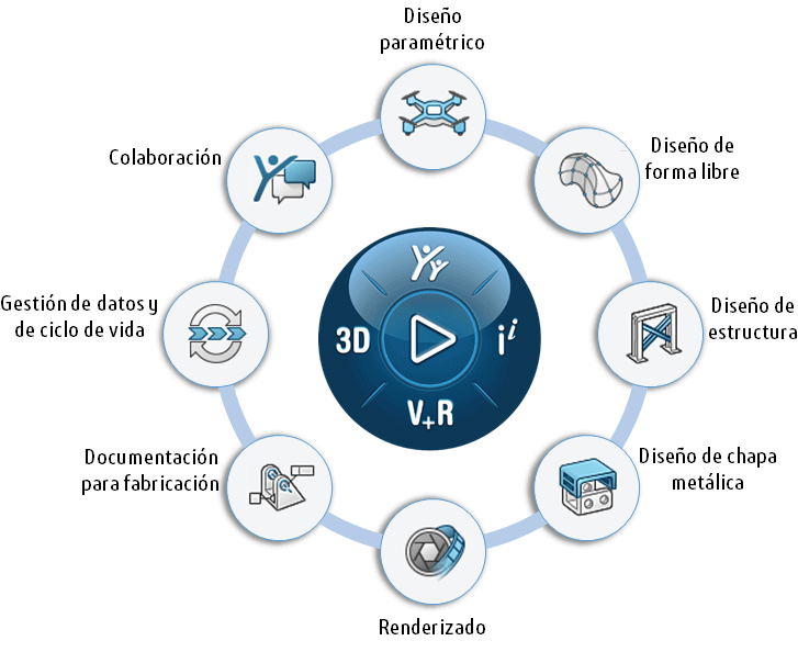SOLIDWORKS Cloud Offer