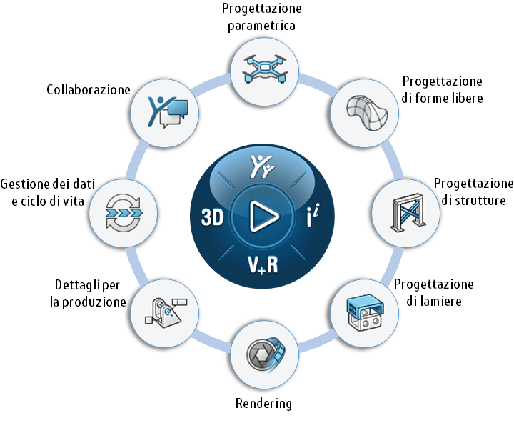 SOLIDWORKS Cloud Offer