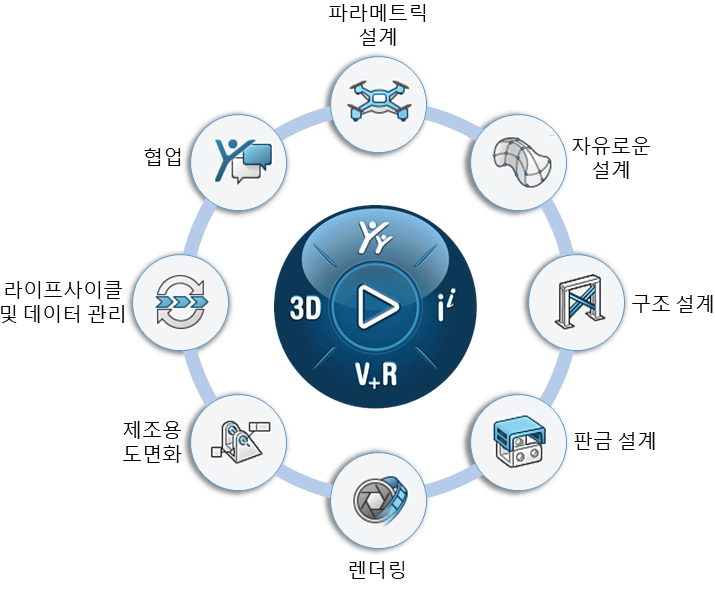 SOLIDWORKS Cloud Offer