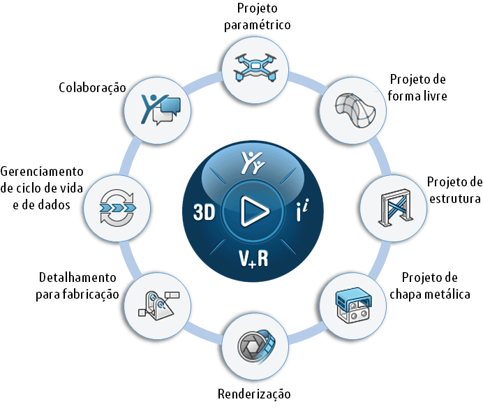 SOLIDWORKS Cloud Offer