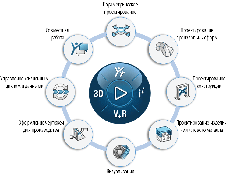 SOLIDWORKS Cloud Offer