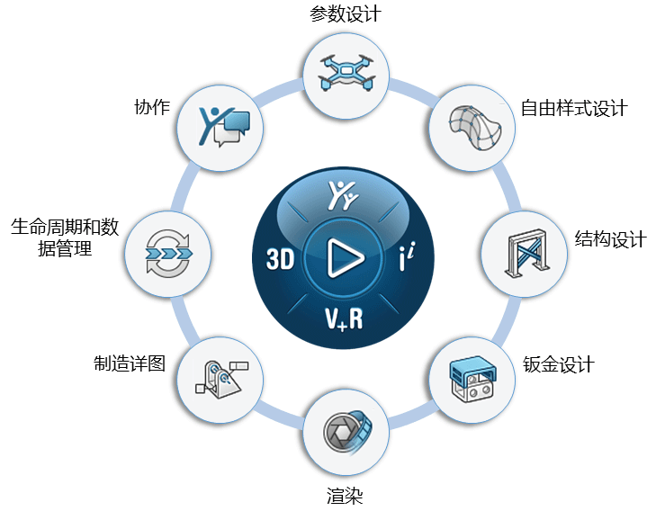 SOLIDWORKS Cloud Offer