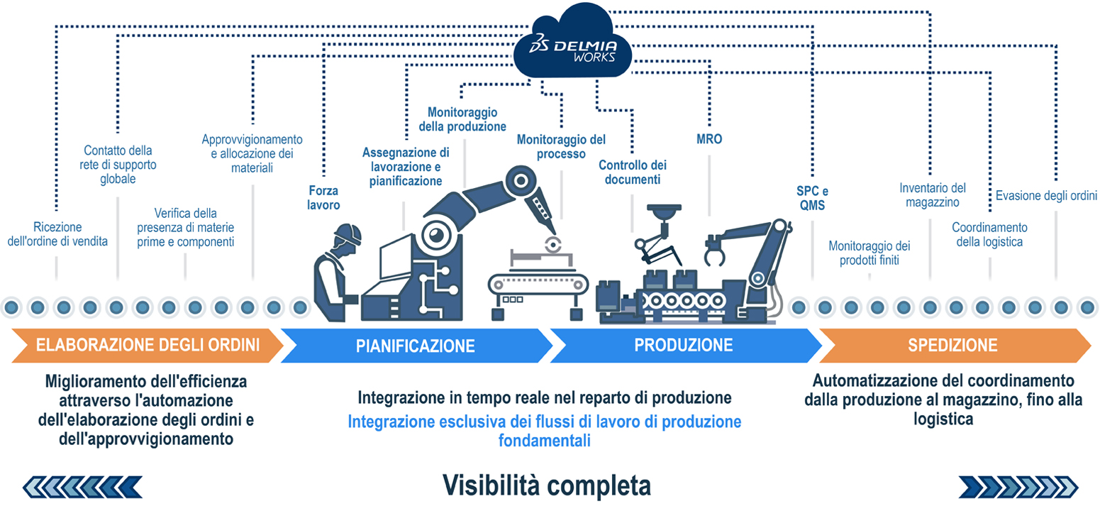 Manufacturing Process Vector Graphic