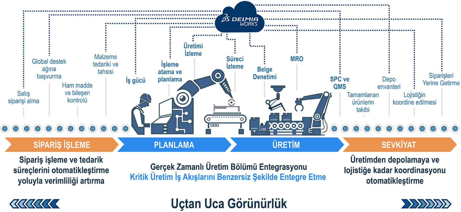 Manufacturing Process Vector Graphic