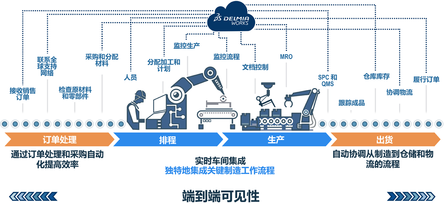 Manufacturing Process Vector Graphic