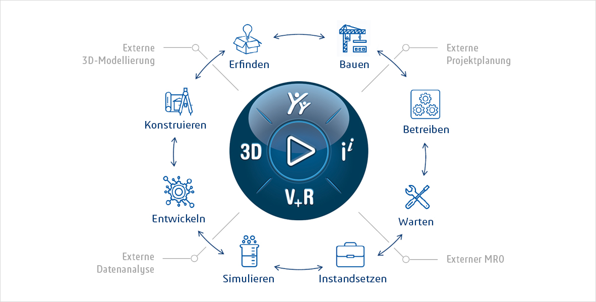 Virtuelle Welt und Praxis verbinden