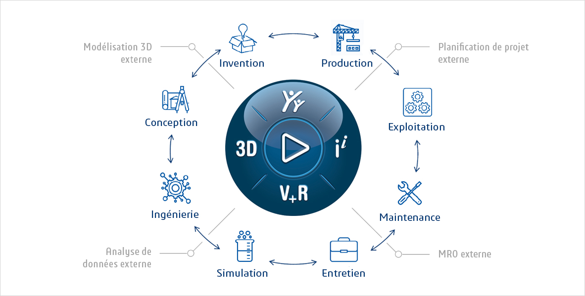 Connecter le virtuel au réel