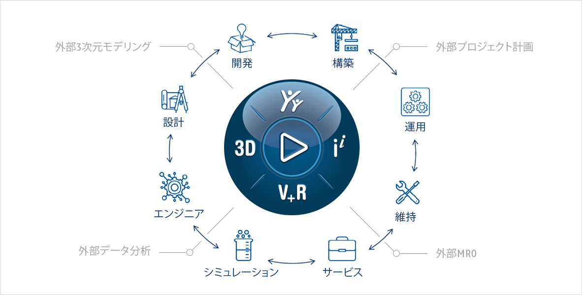 仮想と現実を結び付ける