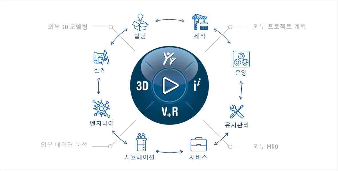 가상을 현실에 연결