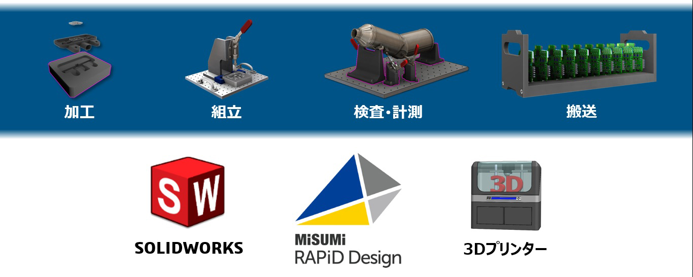 コスト･リードタイム･重量を削減治具設計製作ソリューション - teaser_text1a