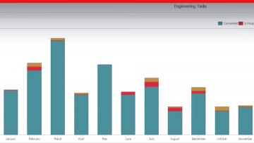 SOLIDWORKS Manage 2018 | SOLIDWORKS