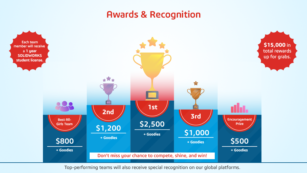 AAKRUTI Innovation Challenge 2026 winning awards