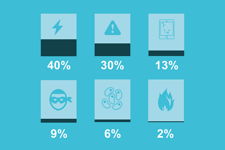 The Real Cost of Lost Data