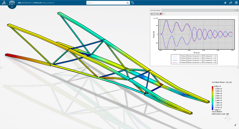 Robust and Realistic Results 