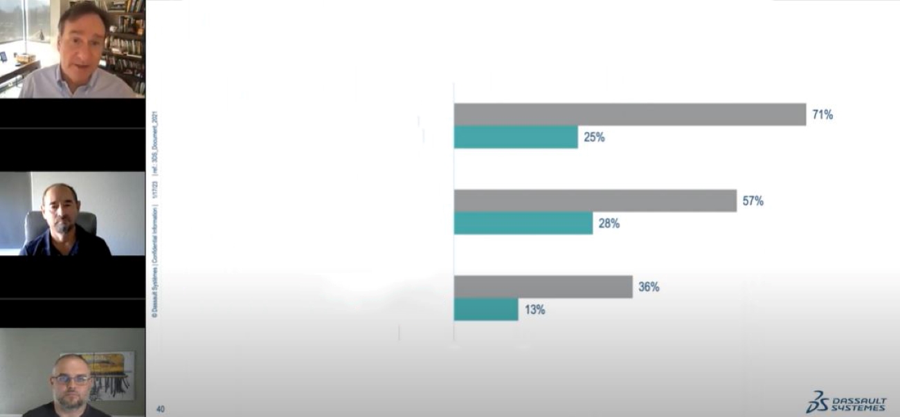 Overcome Cross-Disciplinary Collaboration Challenges 