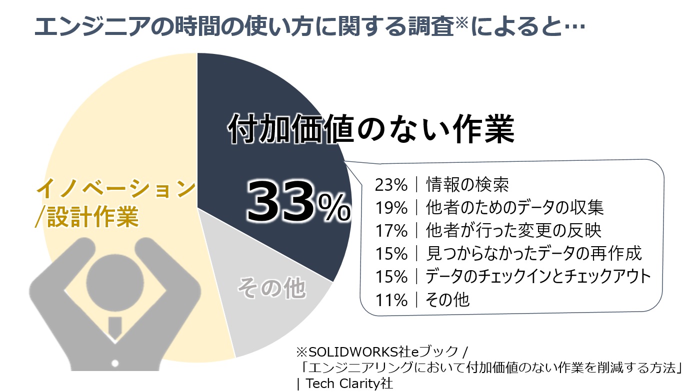 33percent
