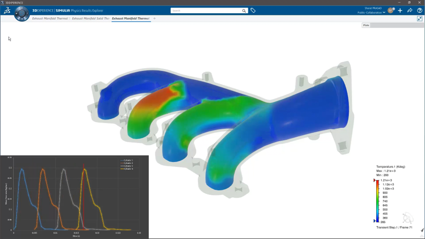Fluid Flow & Heat Transfer