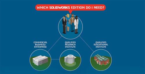 Researchライセンスに関するFAQ