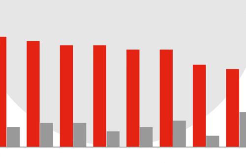 Robotics and Automation