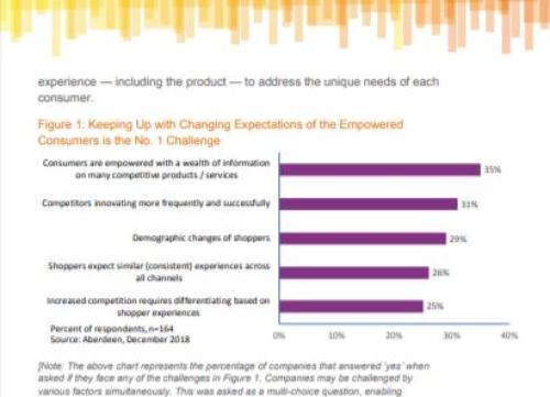 modern-consumer-experience