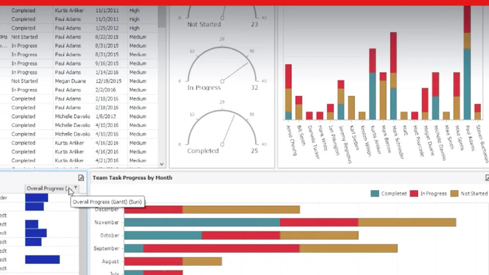 SOLIDWORKS Manage 2018: Dashboards