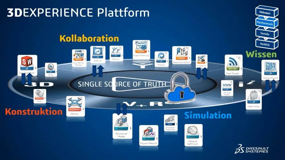 Die 3DEXPERIENCE Plattform für SOLIDWORKS 1