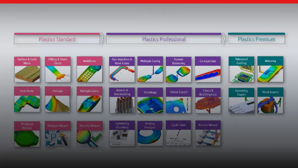 Introduction to Injection Molding Simulation