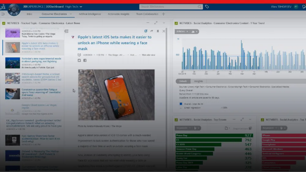  Driving High Tech Business with Market Insights