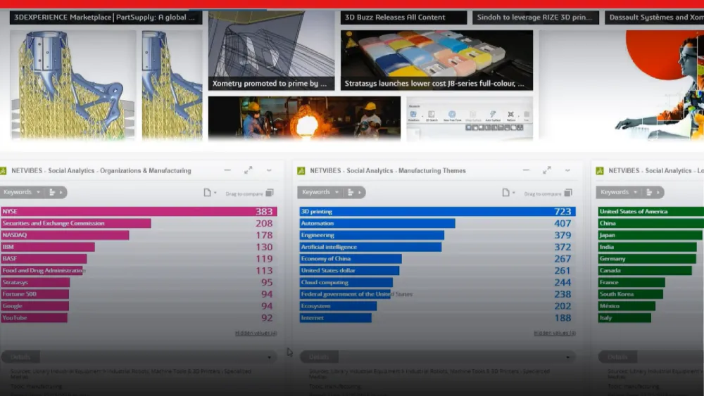  Tracking the Latest Topics with 3DEXPERIENCE Business Intelligence