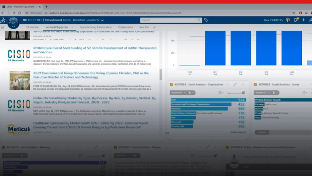 Social Business Analyst