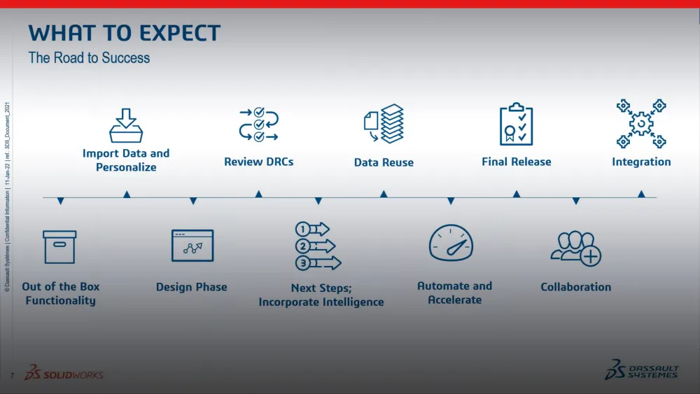 A Fresh Start with SOLIDWORKS Electrical 