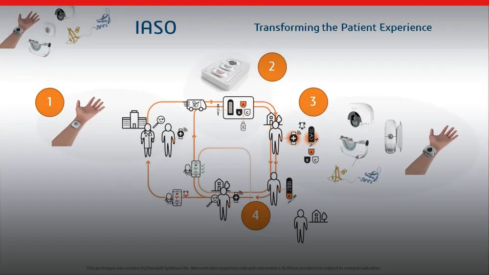Innovative Medical Device Design With 3DEXPERIENCE Simulation and Collaboration