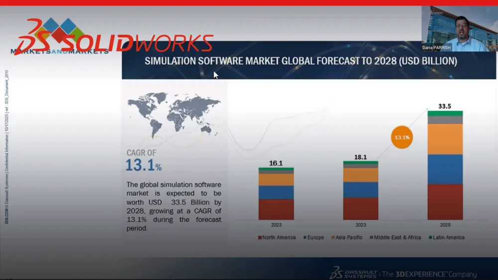 Learn how SOLIDWORKS can Empower Your Designs with Next Generation Simulation Tools