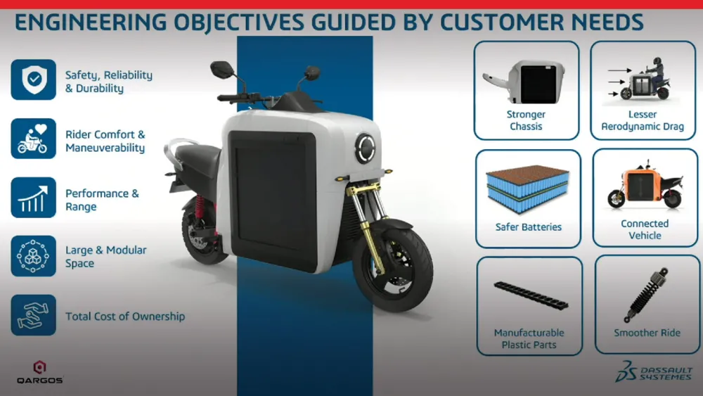 Presentation screen on battery thermal design for electric scooter - 3DEXPERIENCE World