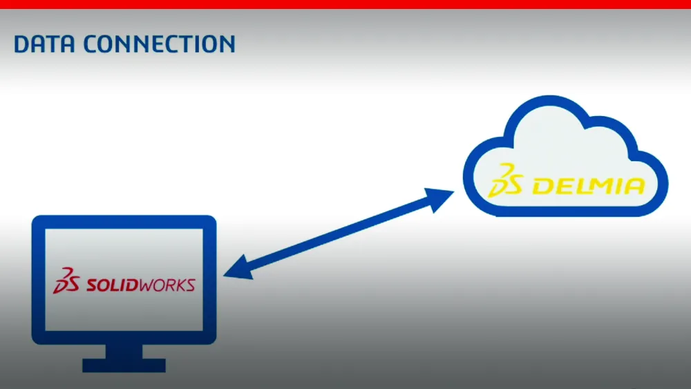SOLIDWORKS-DELMIA Connection Seamless Design and Manufacturing 