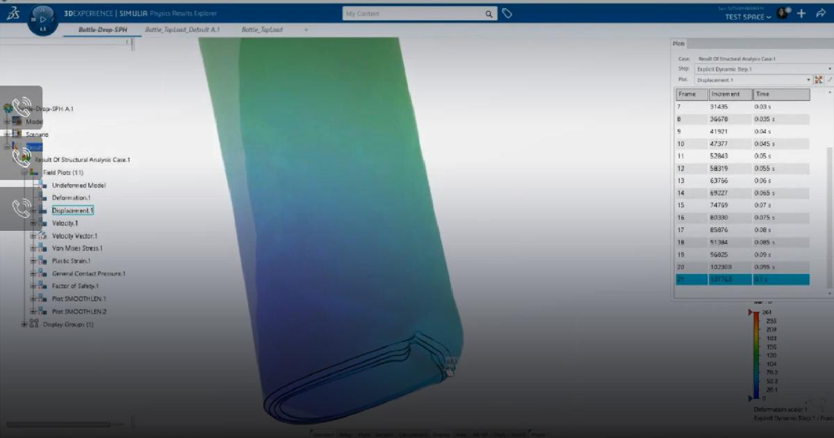 Real World Simulation to Evaluate The Consumer Product Packaging ...