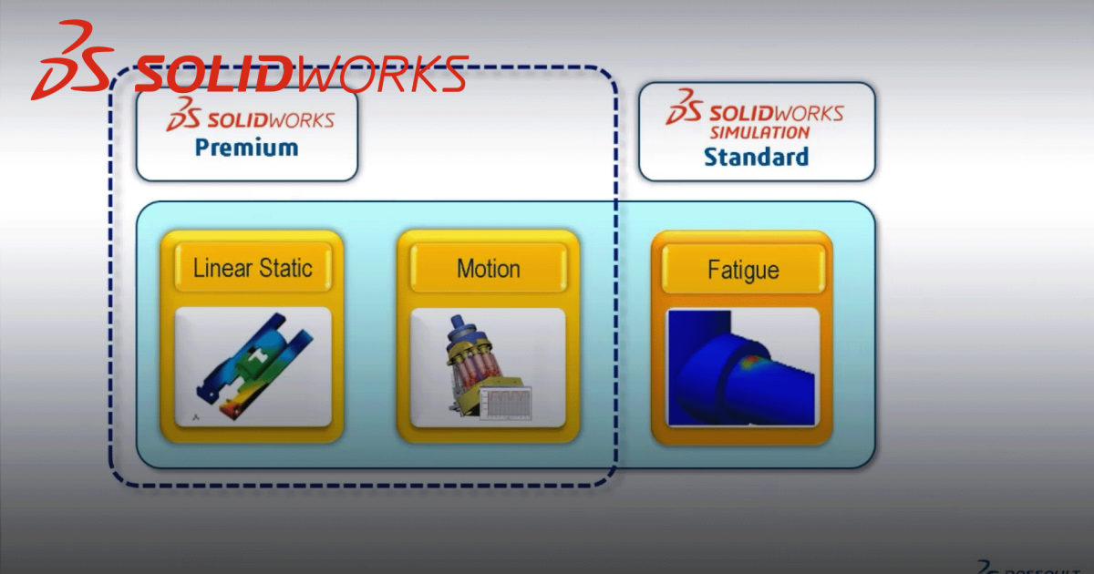 Linear Static Simulation and Materials, How Does it Work? | SOLIDWORKS