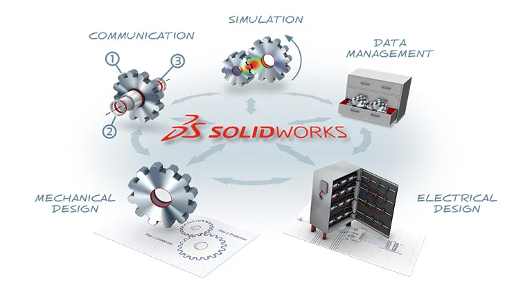 Chart showing CAD related work