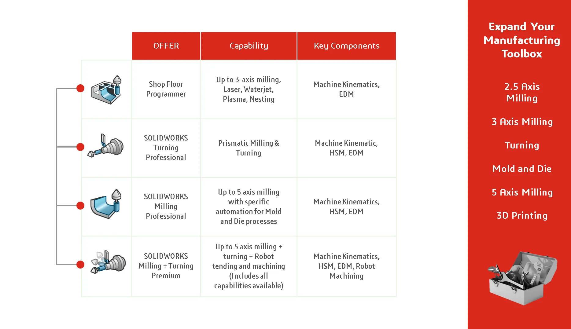 Manufacturing Toolbox