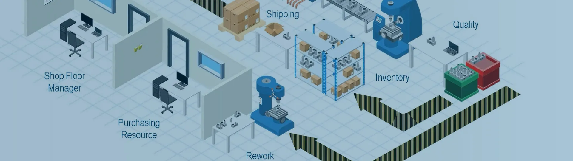 Diagram showing smart manufacturing - SOLIDWORKS